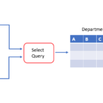 SQL view