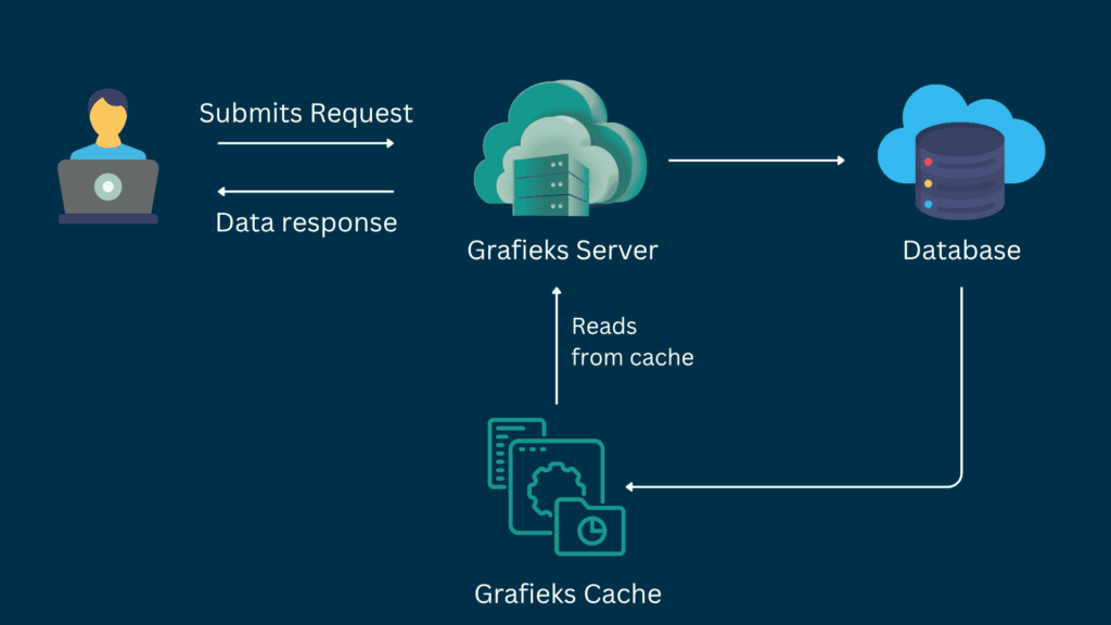 AI-powered BI platform accelerating business intelligence performance through smart cache management