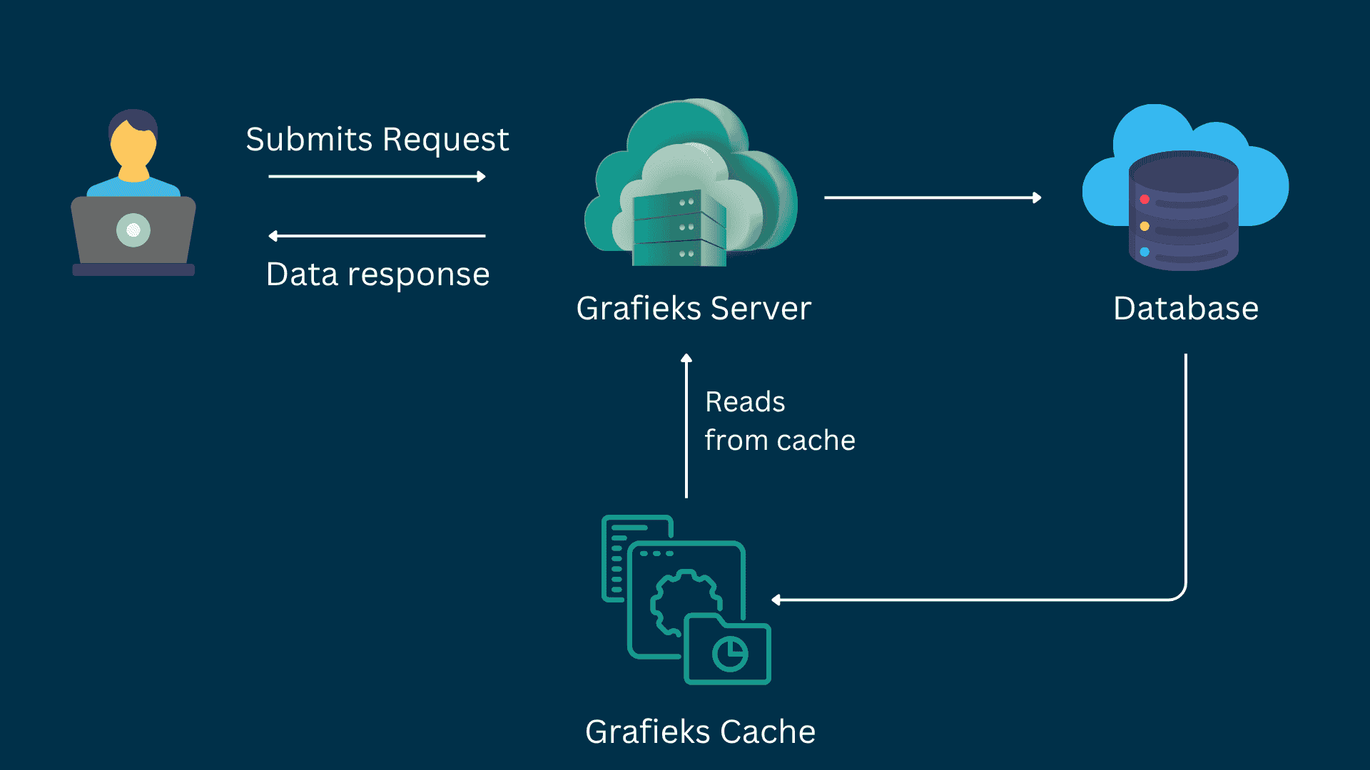 Accelerating Business Intelligence with Smarter Cache Management